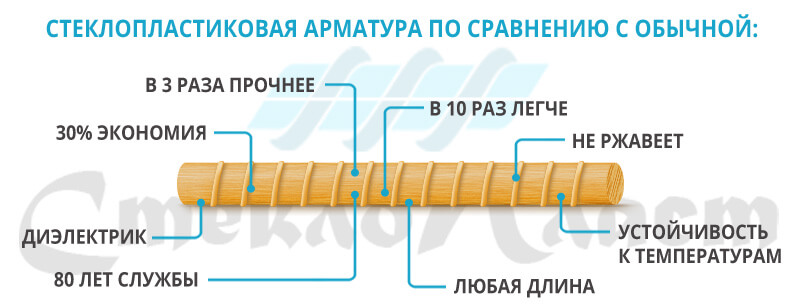 СТЕКЛОПЛАСТИКОВАЯ АРМАТУРА